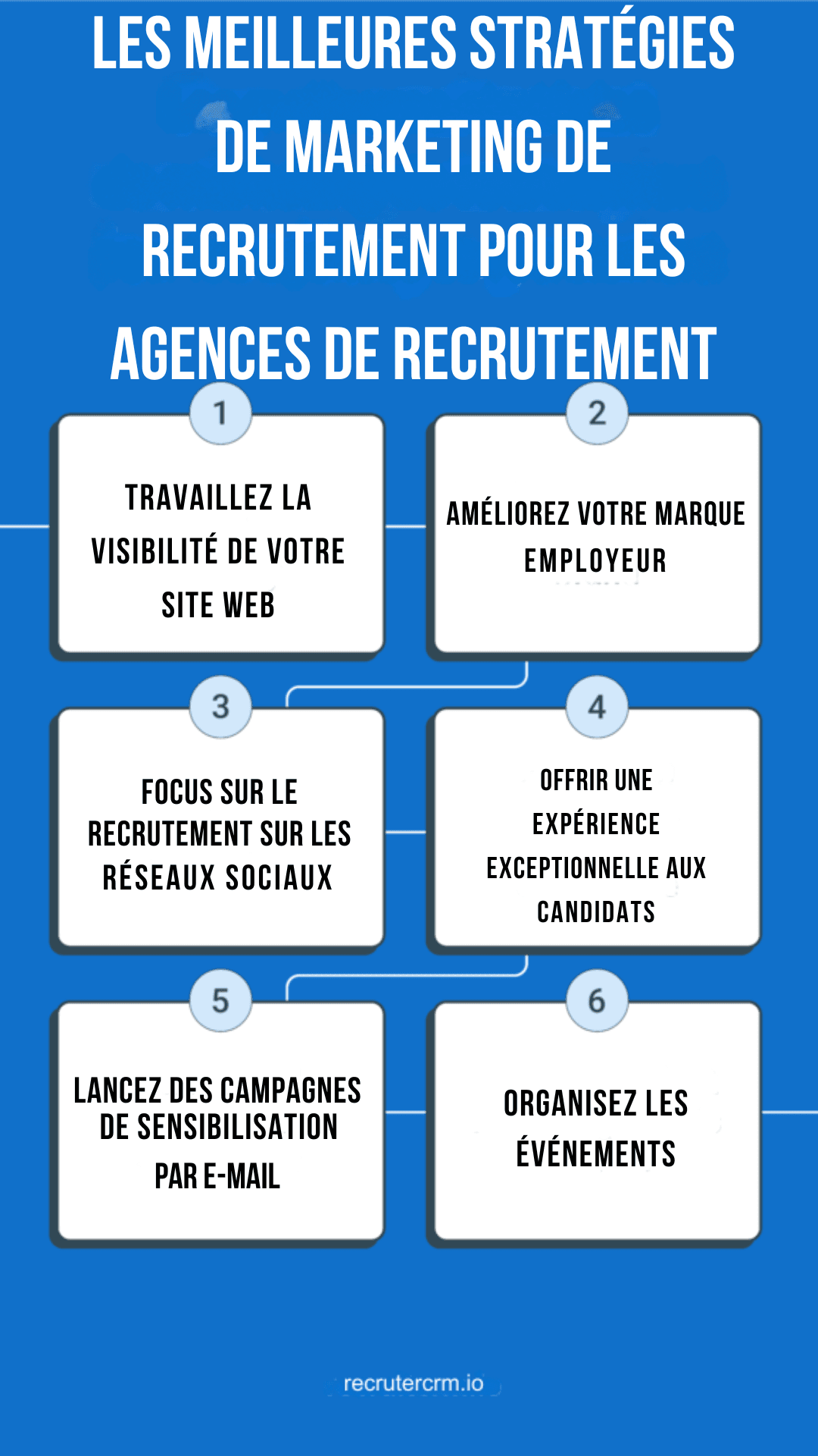 strategies-de-marketing-de-recrutement