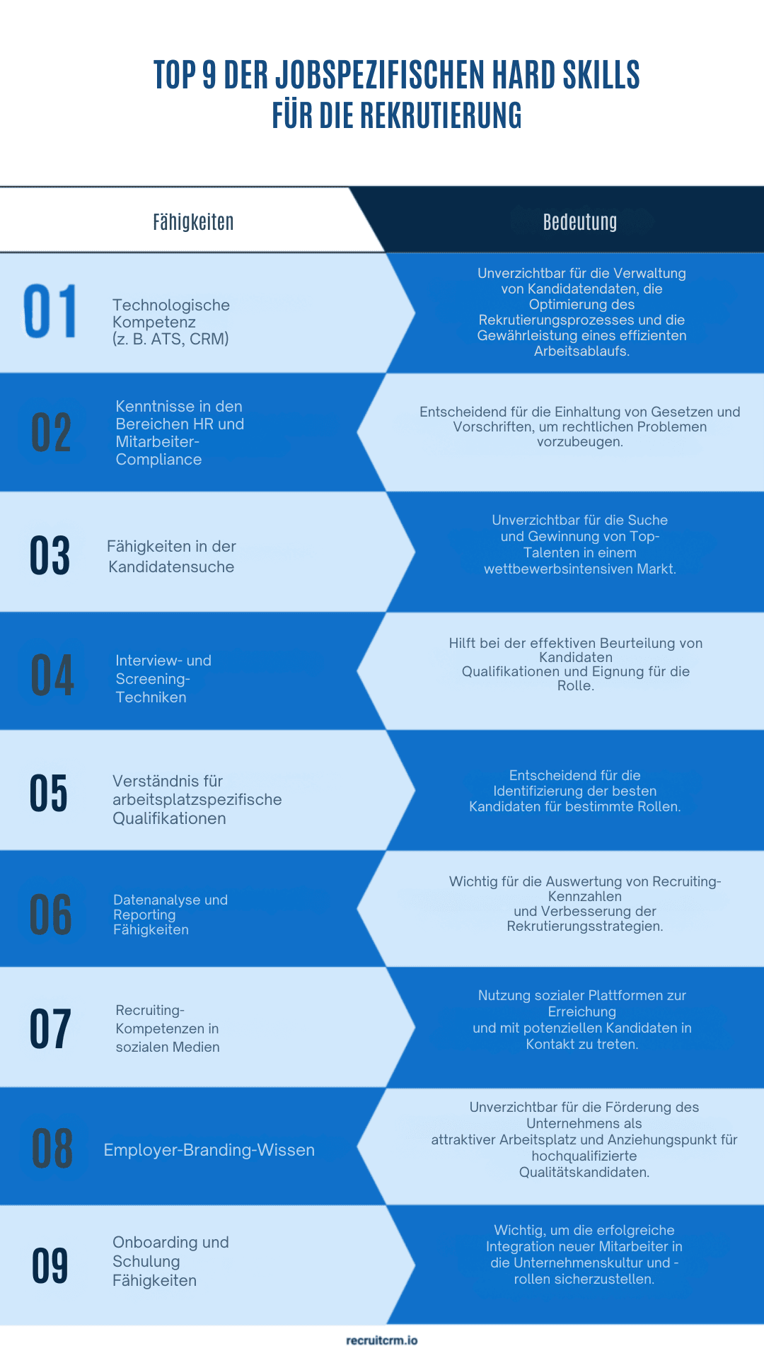 Rekrutierungsfähigkeiten