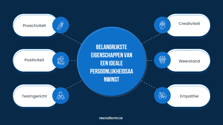 Naar welke persoonlijkheidstypes