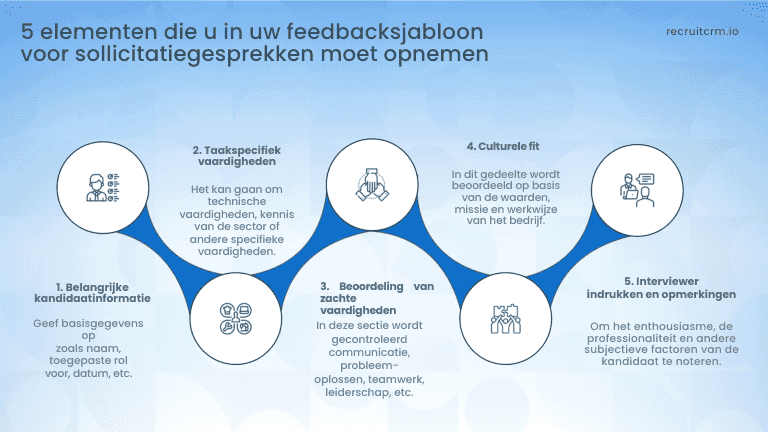 interview feedback form + ready-to-use examples