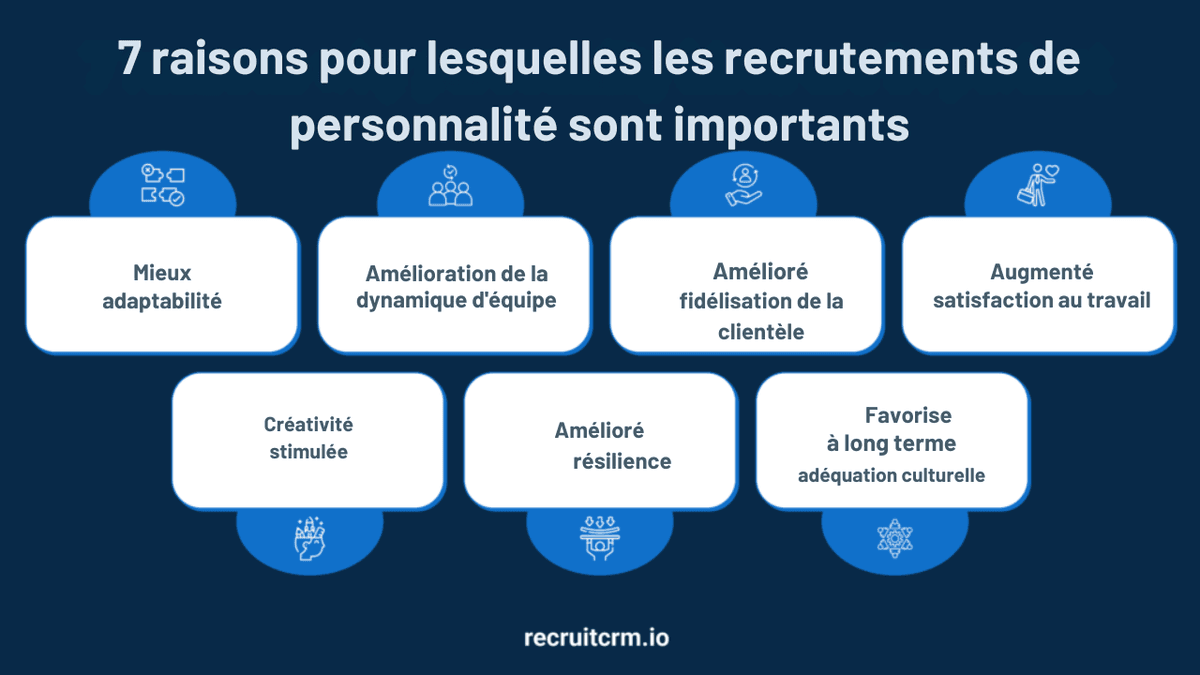 personnalité embauche