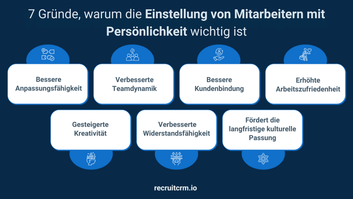 Persönlichkeitstests