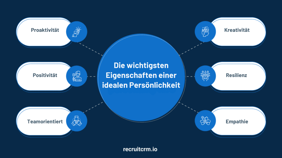 Persönlichkeitstests