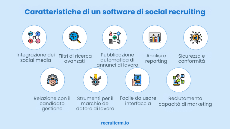 Sfrutti il miglior software di reclutamento sociale prima dei suoi concorrenti!