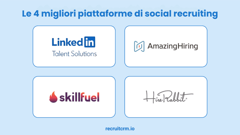 Sfrutti il miglior software di reclutamento sociale prima dei suoi concorrenti!