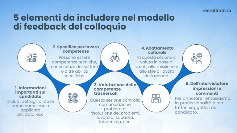 Ottenere l'accesso a esempi gratuiti di feedback per i colloqui