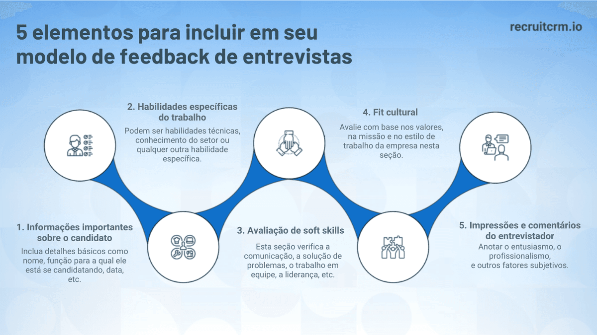 feedback de entrevista