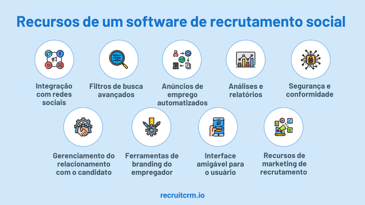 software de recrutamento social
