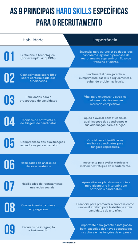 competências de recrutamento
