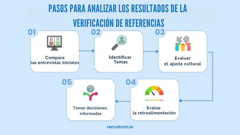 PASOS PARA ANALIZAR LOS RESULTADOS DE LA VERIFICACIÓN DE REFERENCIAS