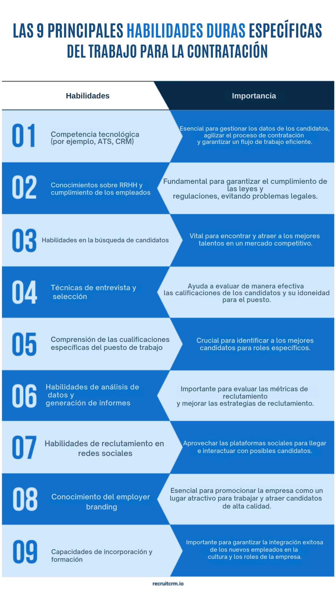 LAS 9 PRINCIPALES HABILIDADES DURAS ESPECÍFICAS DEL TRABAJO PARA LA CONTRATACIÓN