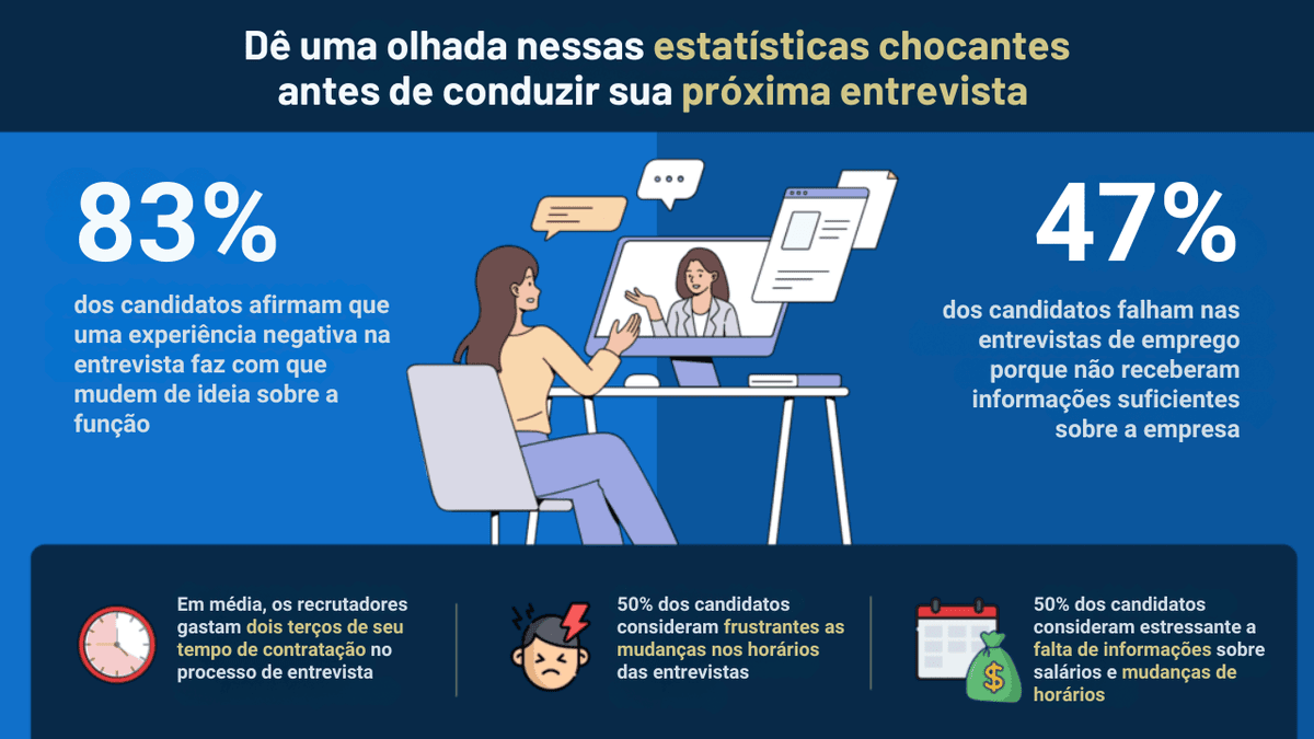 estatísticas essenciais sobre entrevistas de emprego