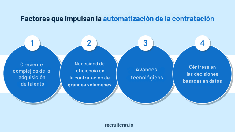 Factores que impulsan la automatización de la contratación