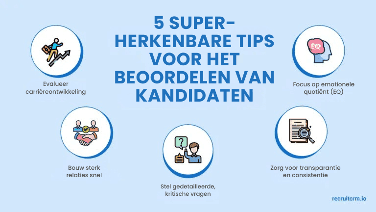 ips om uw kandidaatbeoordeling