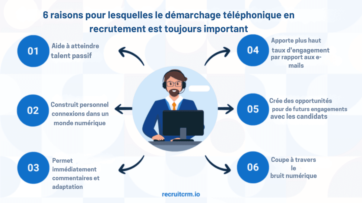 Démarchage téléphonique