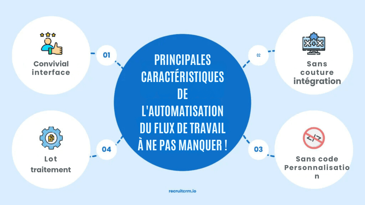 automatisation du flux de travail