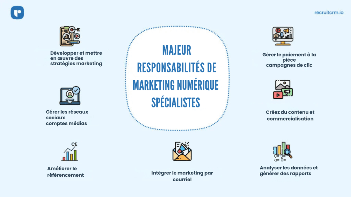 spécialistes en marketing numérique