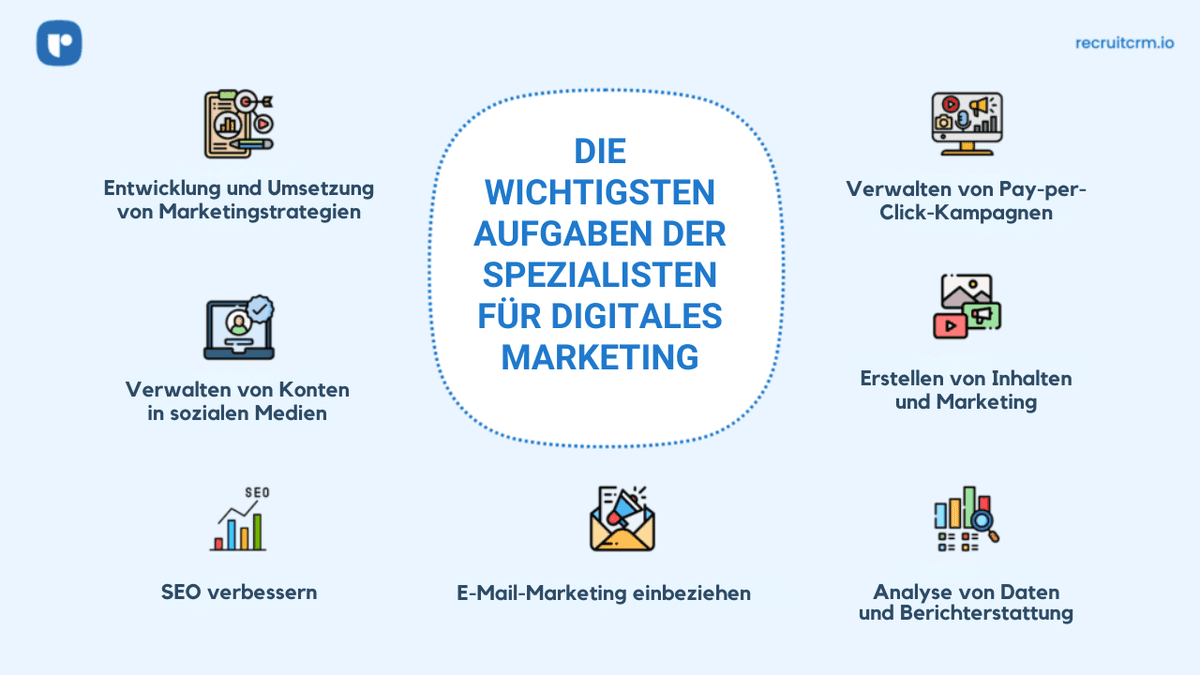 Spezialisten für digitales Marketing