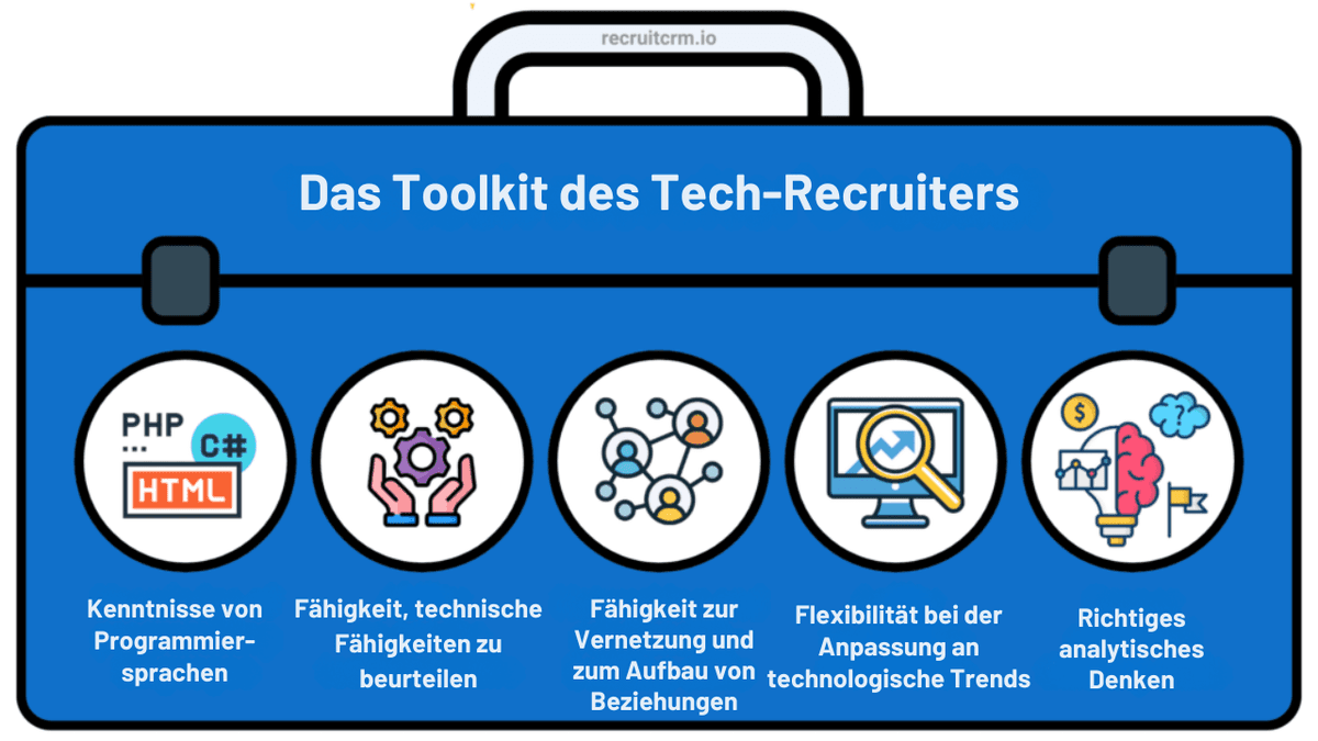 tech recruitment