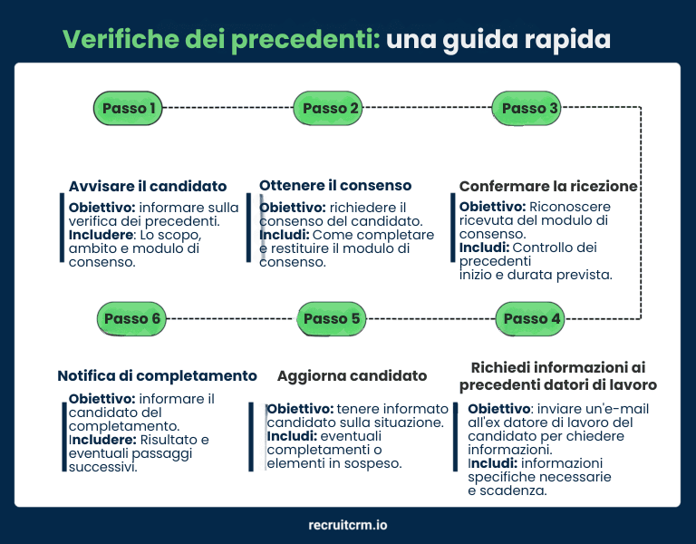 40+ modelli di email gratuiti per i reclutatori