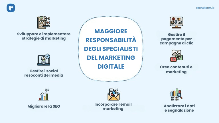 Come reclutare specialisti di marketing digitale?