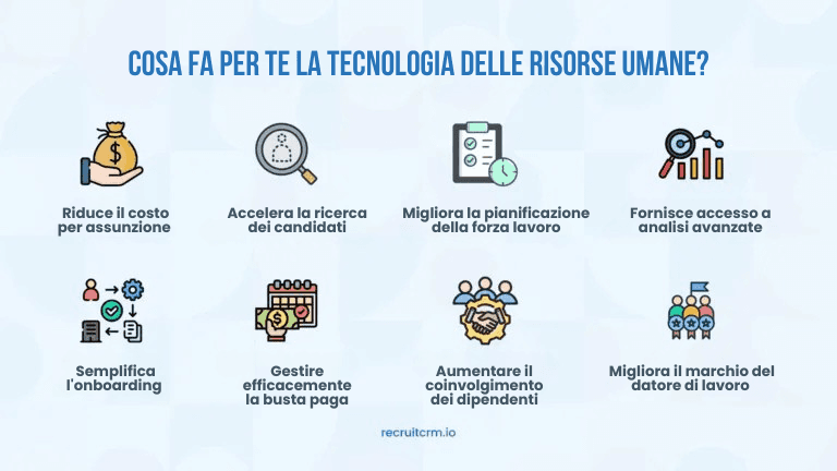 Come assumere meglio con le tecnologie HR [+ 4 migliori strumenti da utilizzare].
