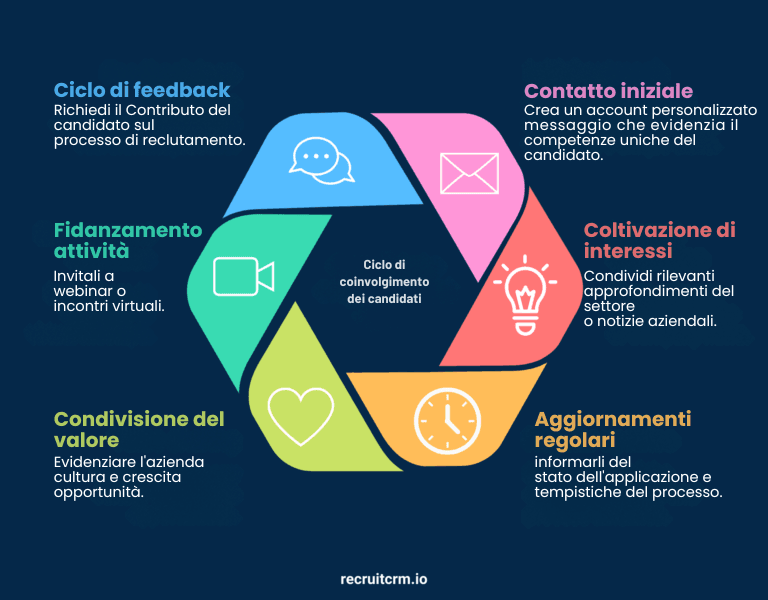 40+ modelli di email gratuiti per i reclutatori