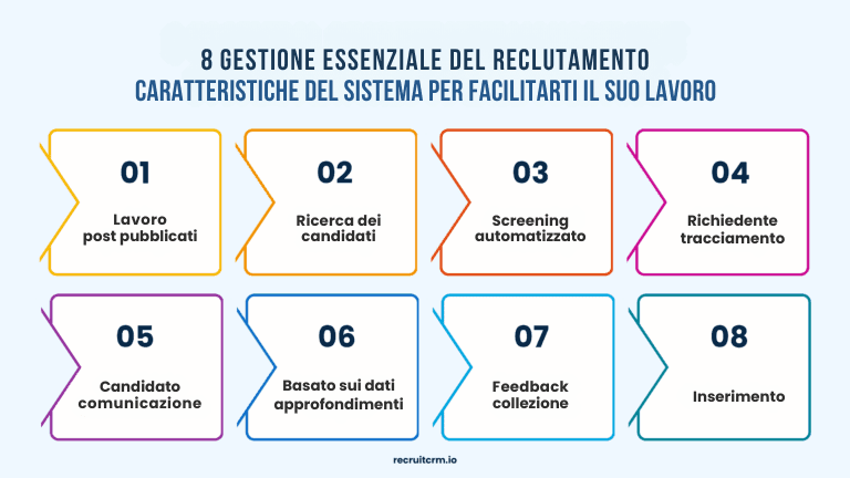 sistema di gestione delle assunzioni