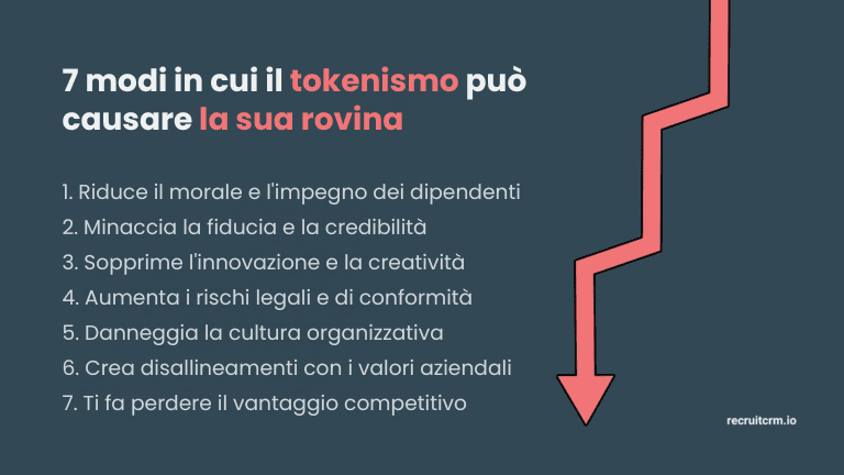 La trappola del tokenismo: 7 modi in cui può danneggiare il suo posto di lavoro