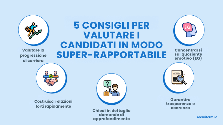 valutazione dei candidati