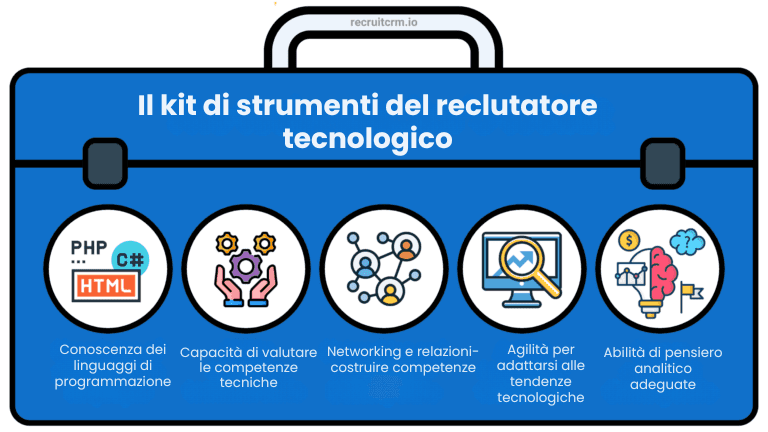 Come eccellere nel reclutamento tecnologico e assicurarsi i migliori candidati?
