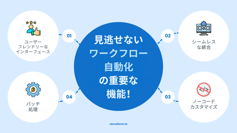 ワークフロー自動化