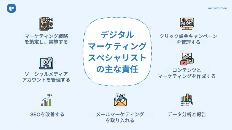 デジタルマーケティングの専門家
