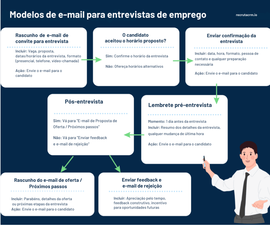 modelos de e-mail para recrutadores