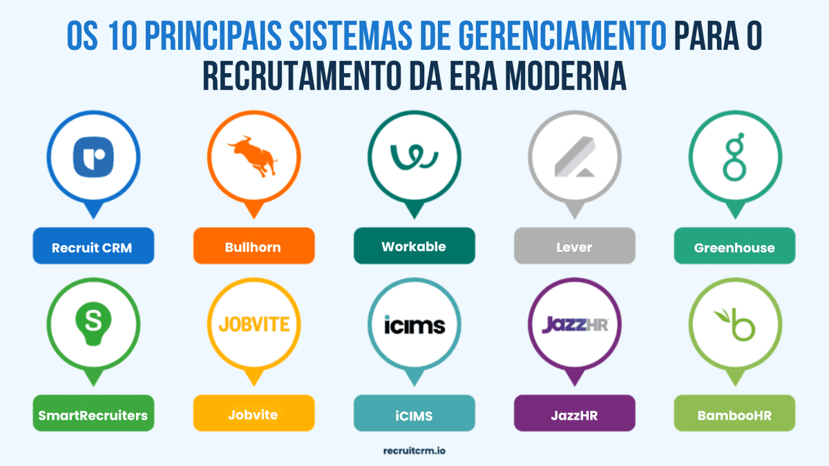sistema de gestão de recrutamento