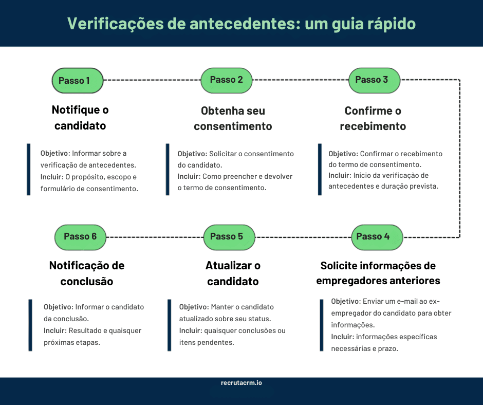 modelos de e-mail para recrutadores