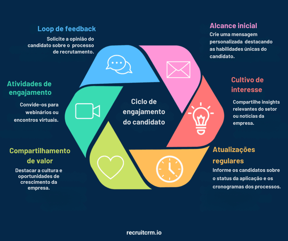 modelos de e-mail para recrutadores