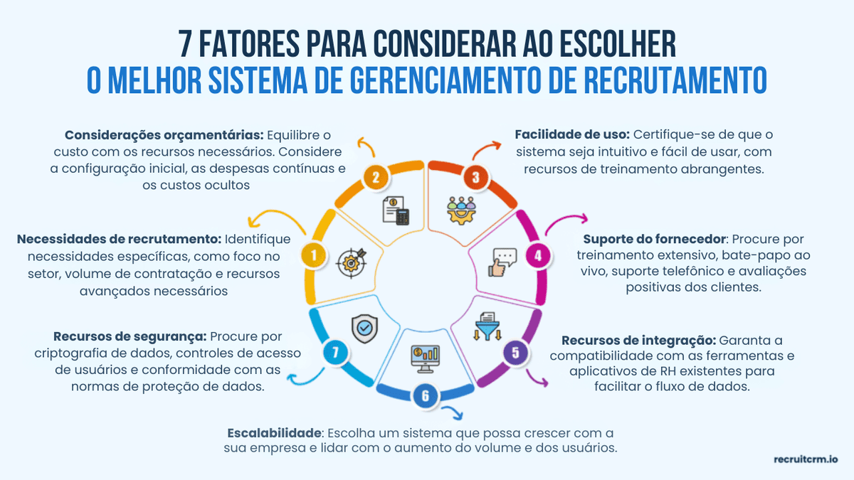 sistema de gestão de recrutamento