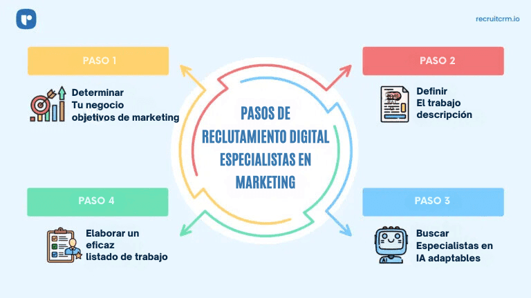 especialistas en marketing digital