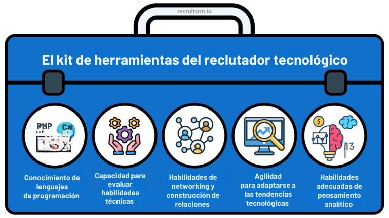 reclutamiento tecnico