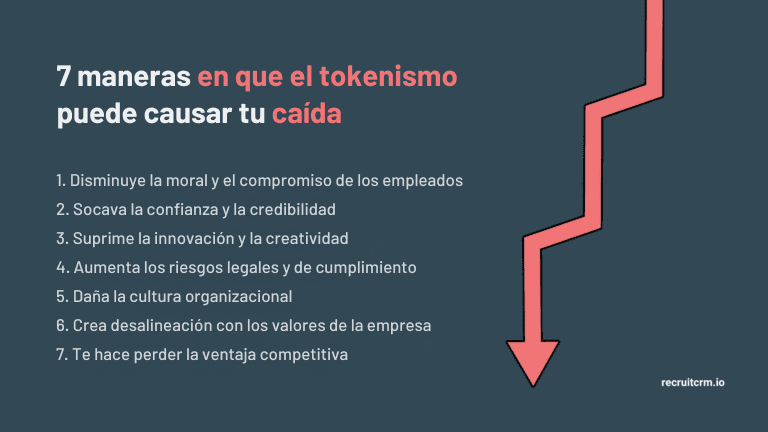 tokenismo