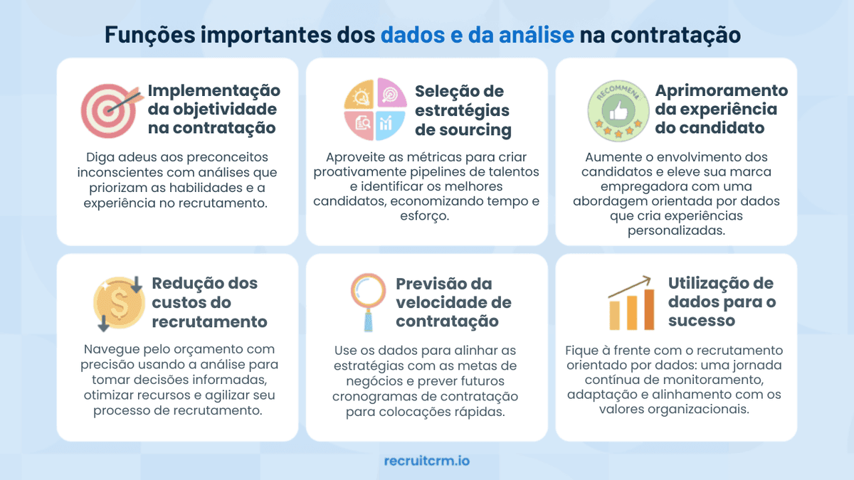recrutamento baseado em dados