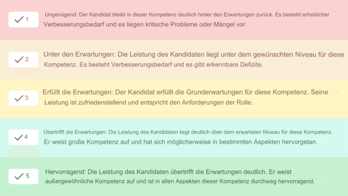 bewerbungsgespräch scorecard