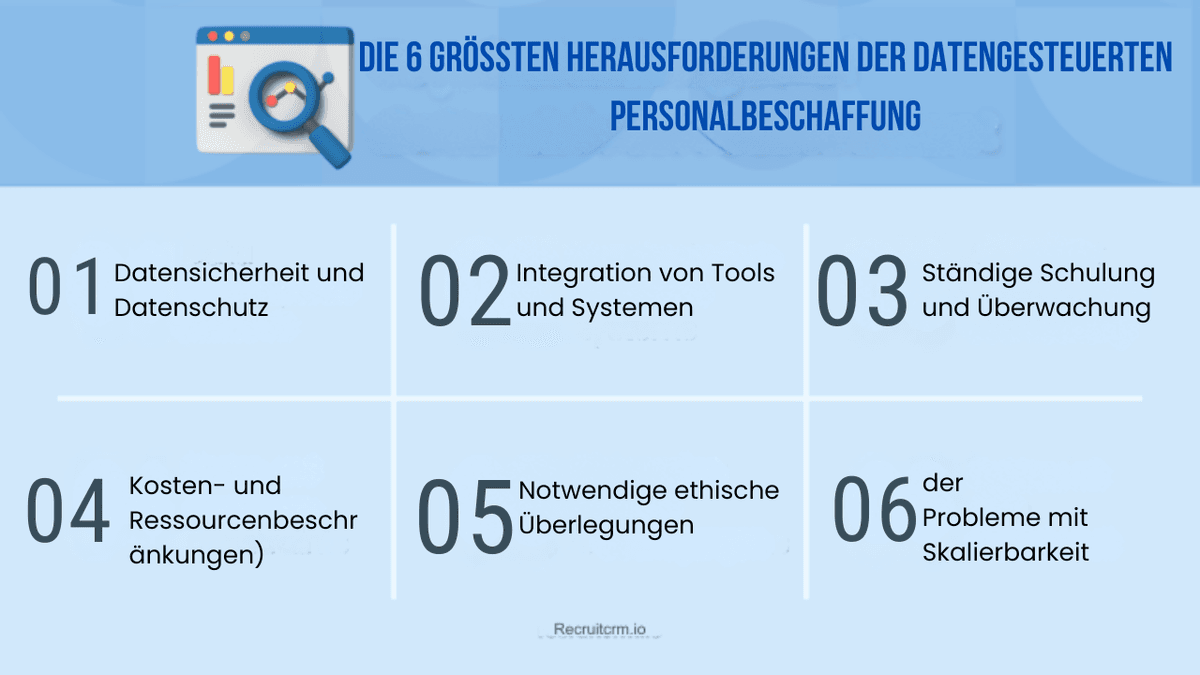 Datengesteuerte Rekrutierung