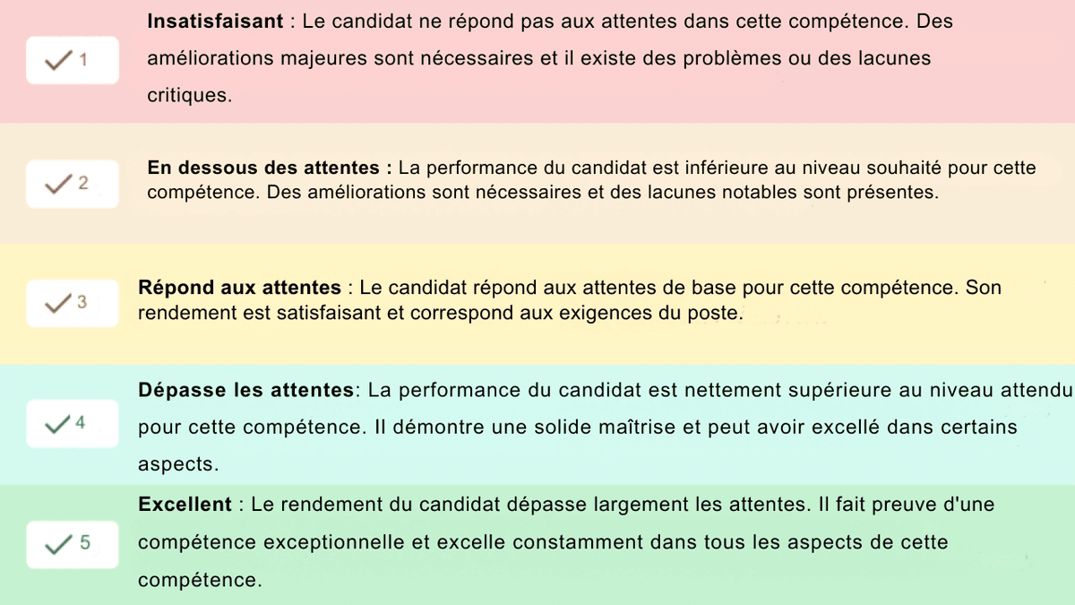 comment-elaborer-une-fiche-dentretien