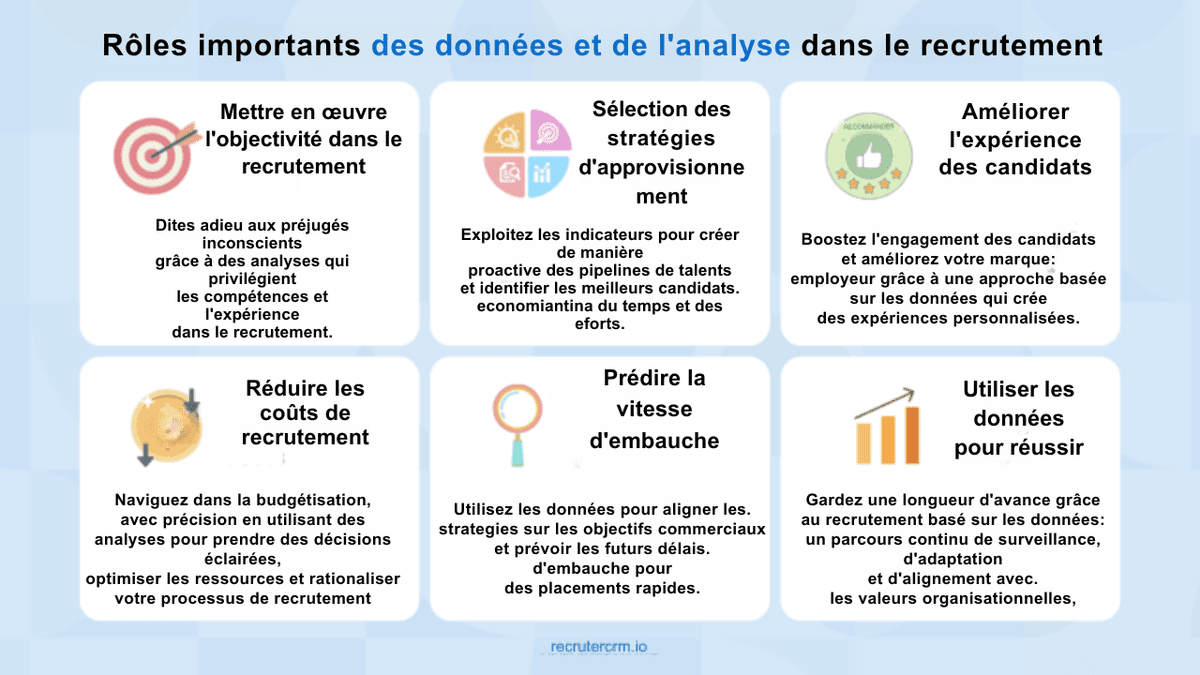 recrutement piloté par les données