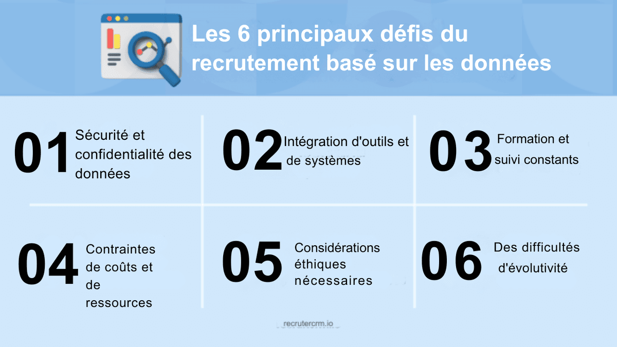 recrutement piloté par les données