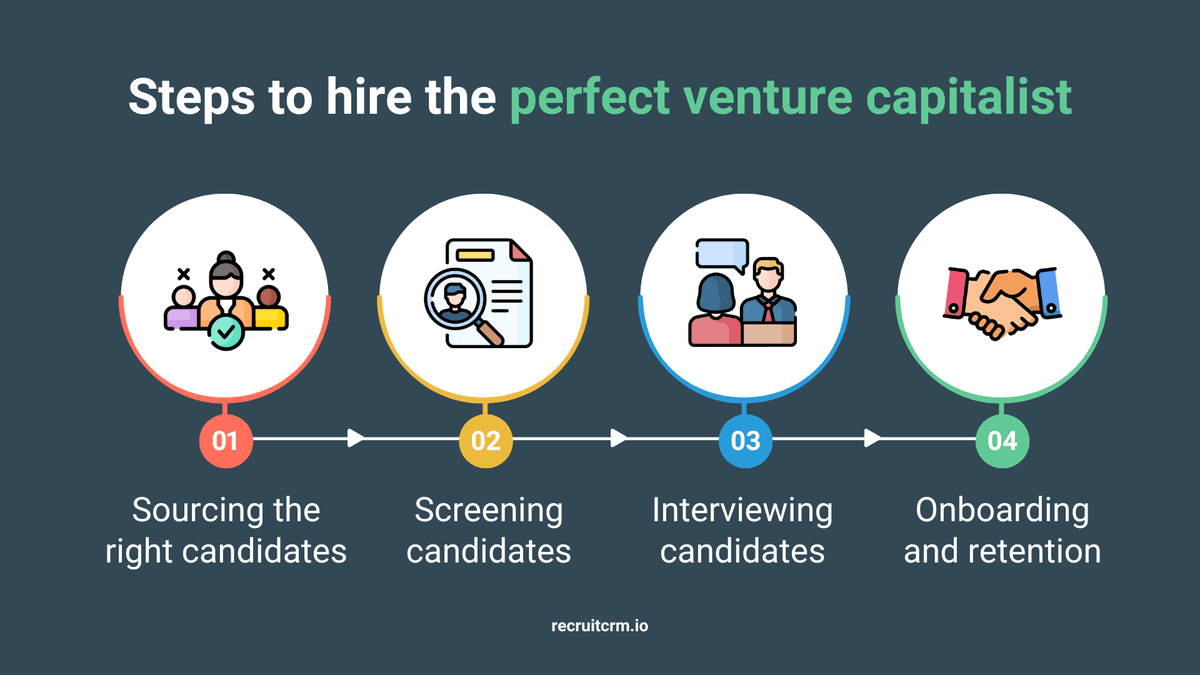venture capital recruiting