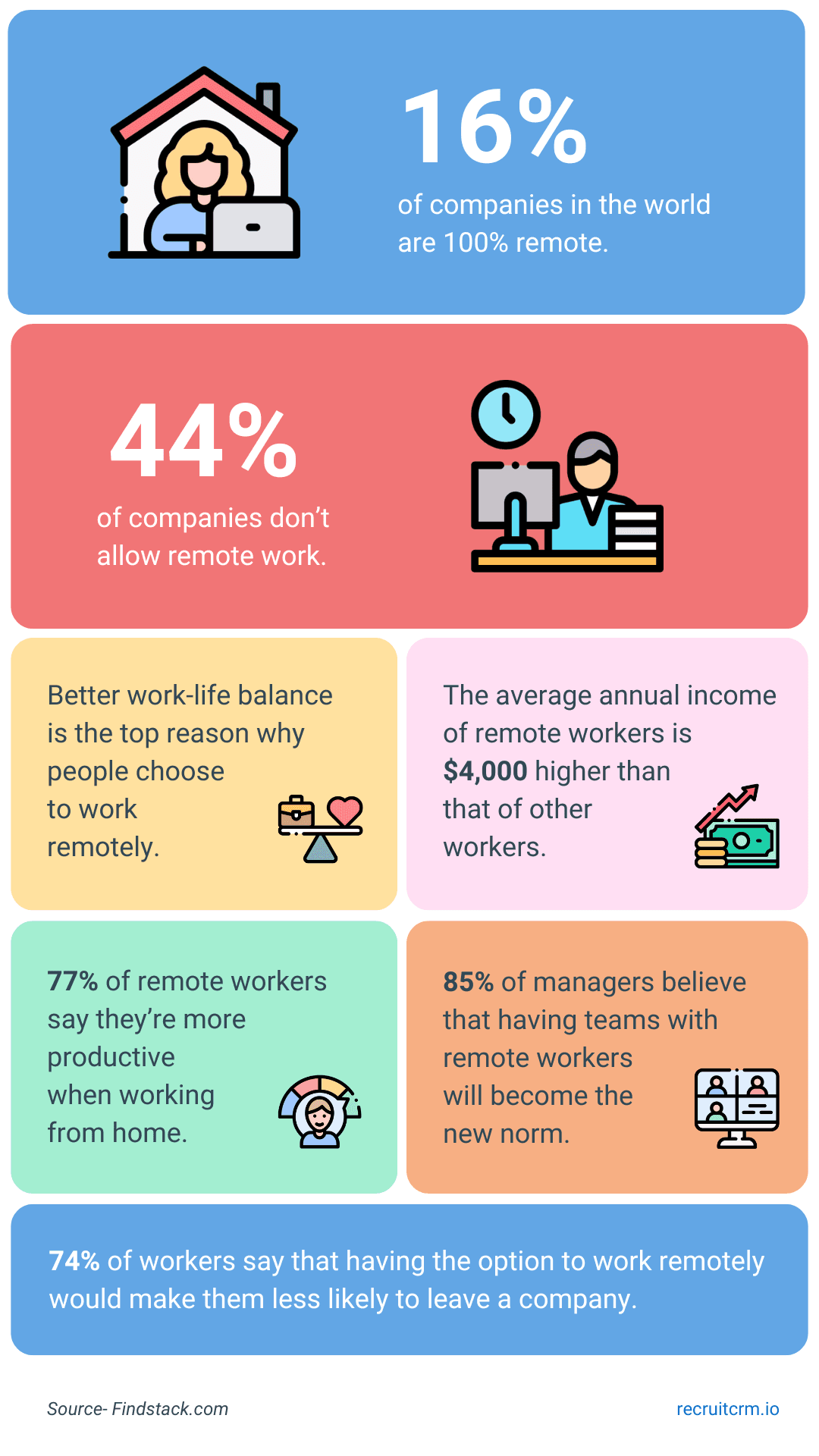 attract remote talent