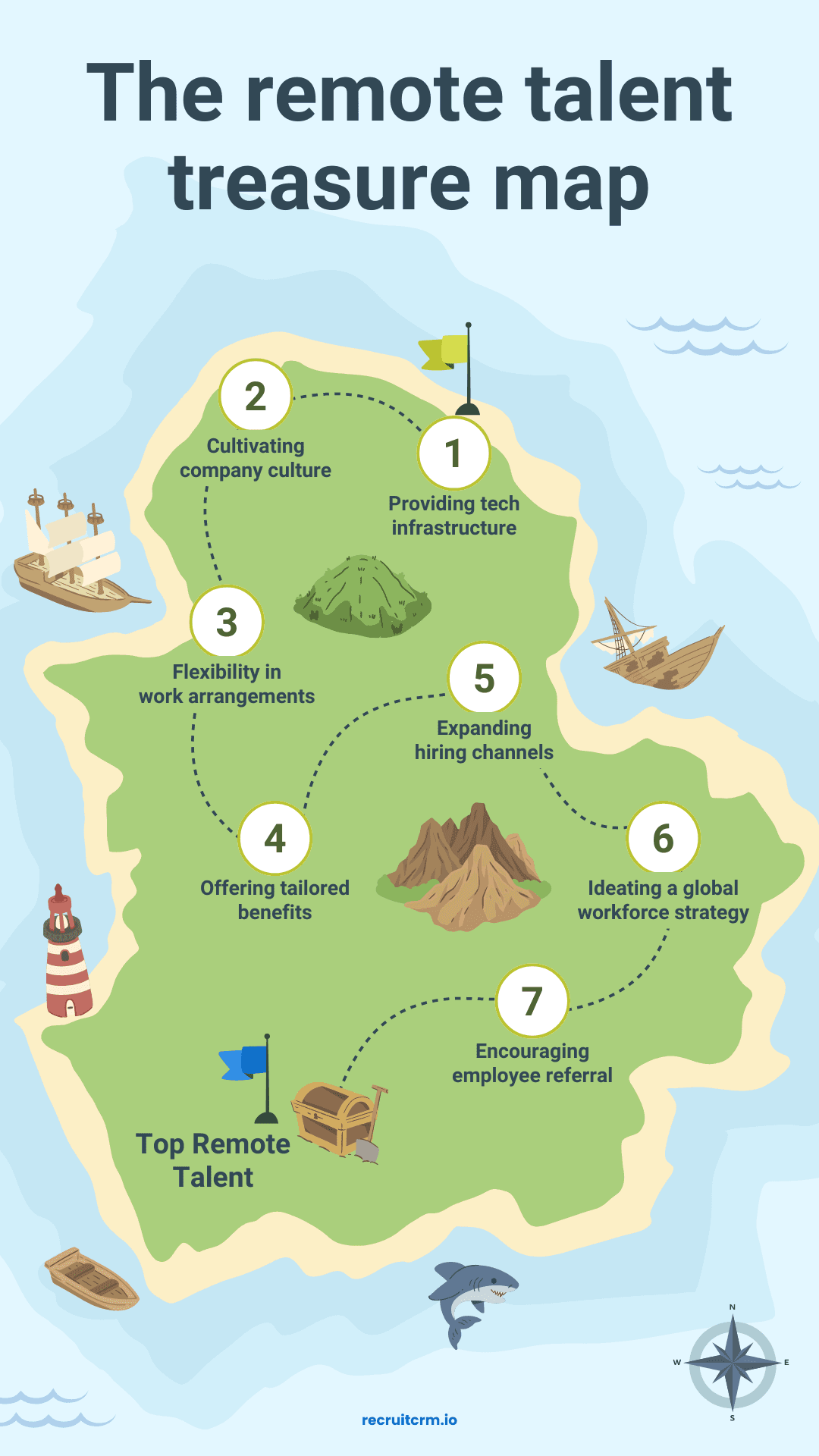 how to attract remote talent